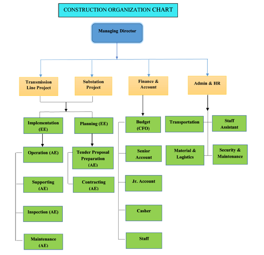 organization_chart-1